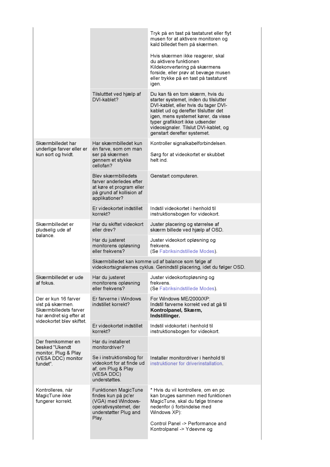 Samsung DE19PSQAQ/EDC, DE17PSQAQ/EDC, DE19PSQFV/EDC, GS19ESSS/EDC manual Kontrolpanel, Skærm, Indstillinger 