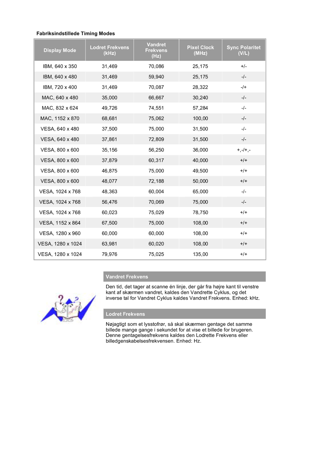 Samsung GS19ESSS/EDC manual Fabriksindstillede Timing Modes, Pixel Clock Sync Polaritet Display Mode Frekvens KHz MHz 