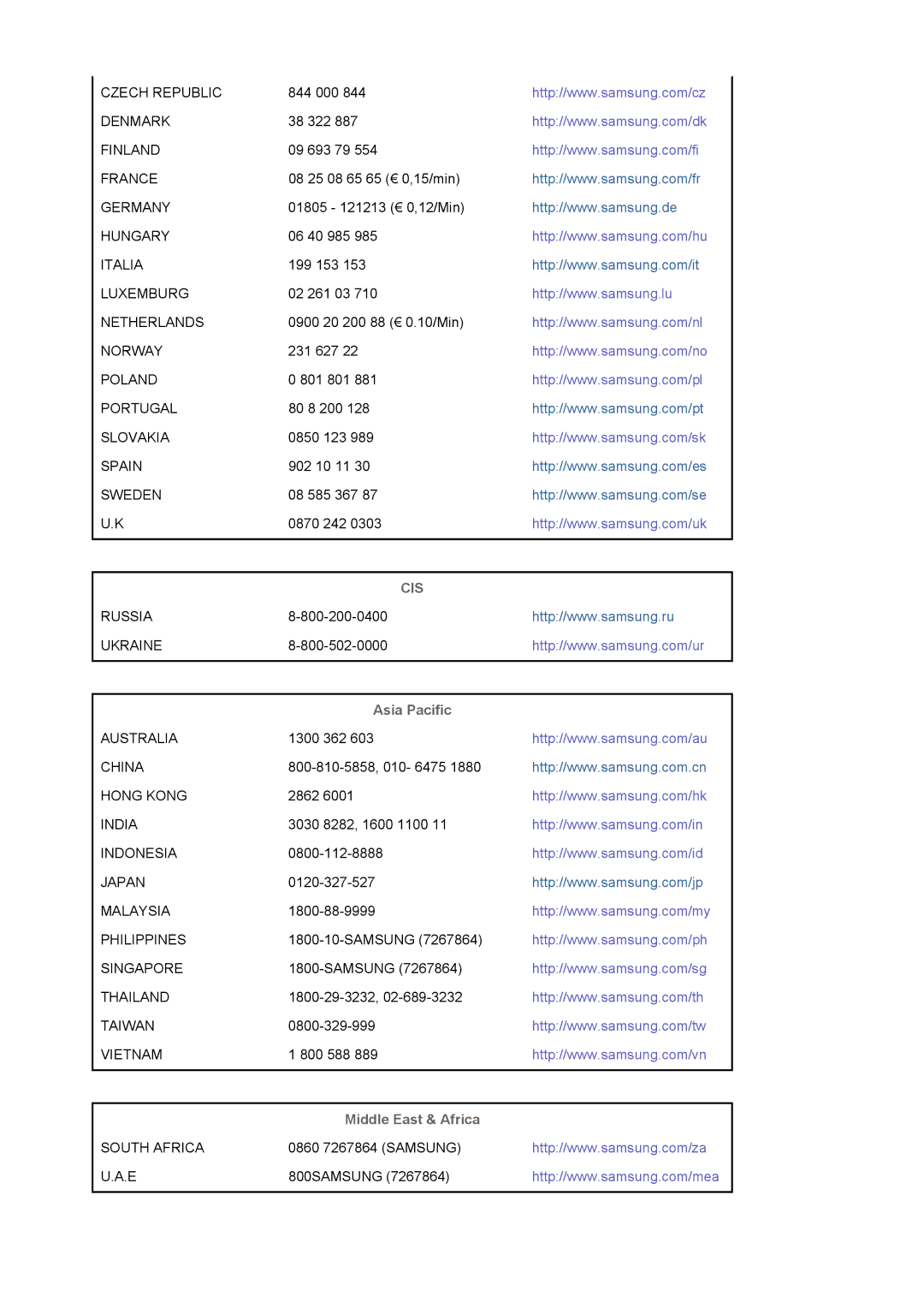 Samsung DE17PSQAQ/EDC, DE19PSQAQ/EDC, DE19PSQFV/EDC, GS19ESSS/EDC manual Cis 