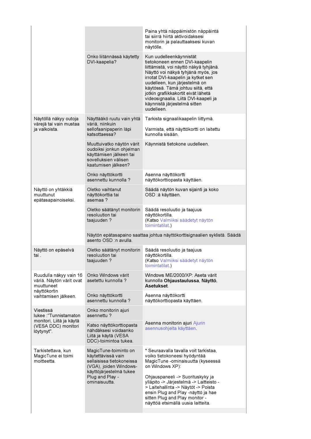 Samsung DE19PSQFV/EDC, DE17PSQAQ/EDC, DE19PSQAQ/EDC, GS19ESSS/EDC manual Asetukset 