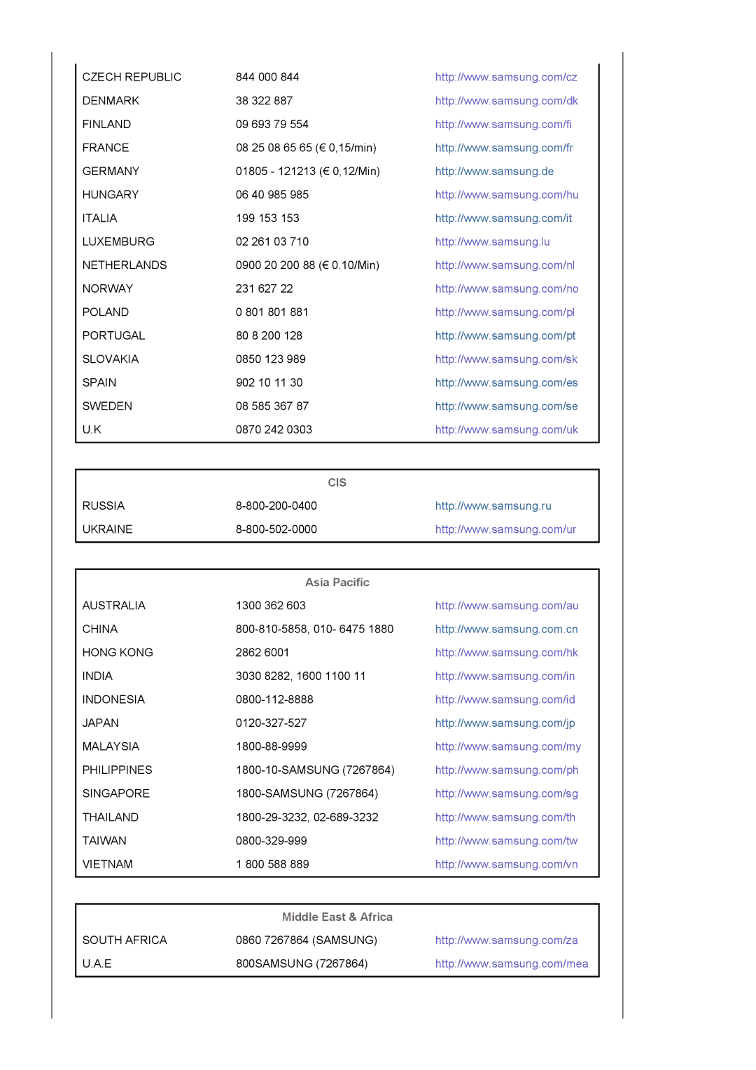 Samsung DE17PSQAQ/EDC, DE19PSQAQ/EDC, DE19PSQFV/EDC, GS19ESSS/EDC manual Cis 