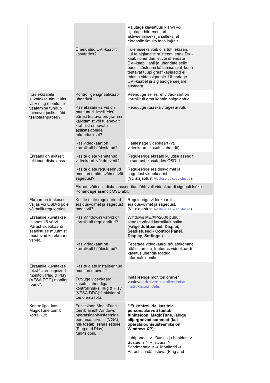 Samsung DE17PSQAQ/EDC Valige Juhtpaneel, Displei, Seadistused Control Panel, Display, Settings, Et kontrollida, kas teie 