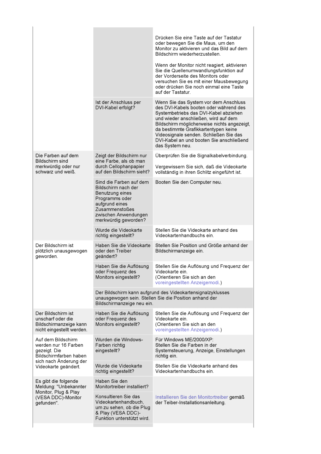 Samsung DE17PSQAQ/EDC, GS19ESSS/EDC manual Voreingestellten Anzeigemodi 