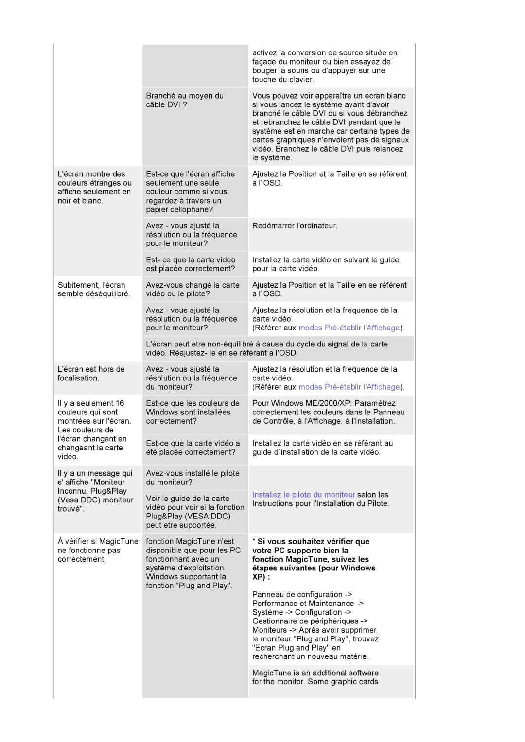 Samsung DE19PSQAQ/EDC, DE17PSQFV/EDC, DE17PSQAQ/EDC, DE19PSQFV/EDC, GS19ESSS/EDC Référer aux modes Pré-établir lAffichage 