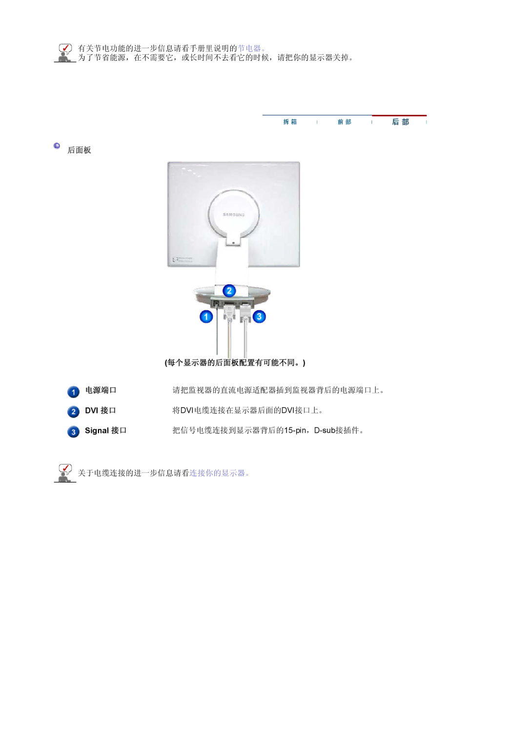 Samsung DE19PSQAQ/EDC, DE17PSQFV/EDC, DE17PSQAQ/EDC, DE19PSQFV/EDC, GS19ESSS/EDC 每个显示器的后面板配置有可能不同。, 电源端口, Dvi 接口, Signal 接口 