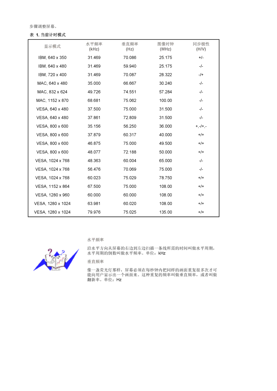 Samsung DE17PSQFV/EDC, DE17PSQAQ/EDC, DE19PSQAQ/EDC, DE19PSQFV/EDC, GS19ESSS/EDC manual 当前计时模式, KHz MHz 