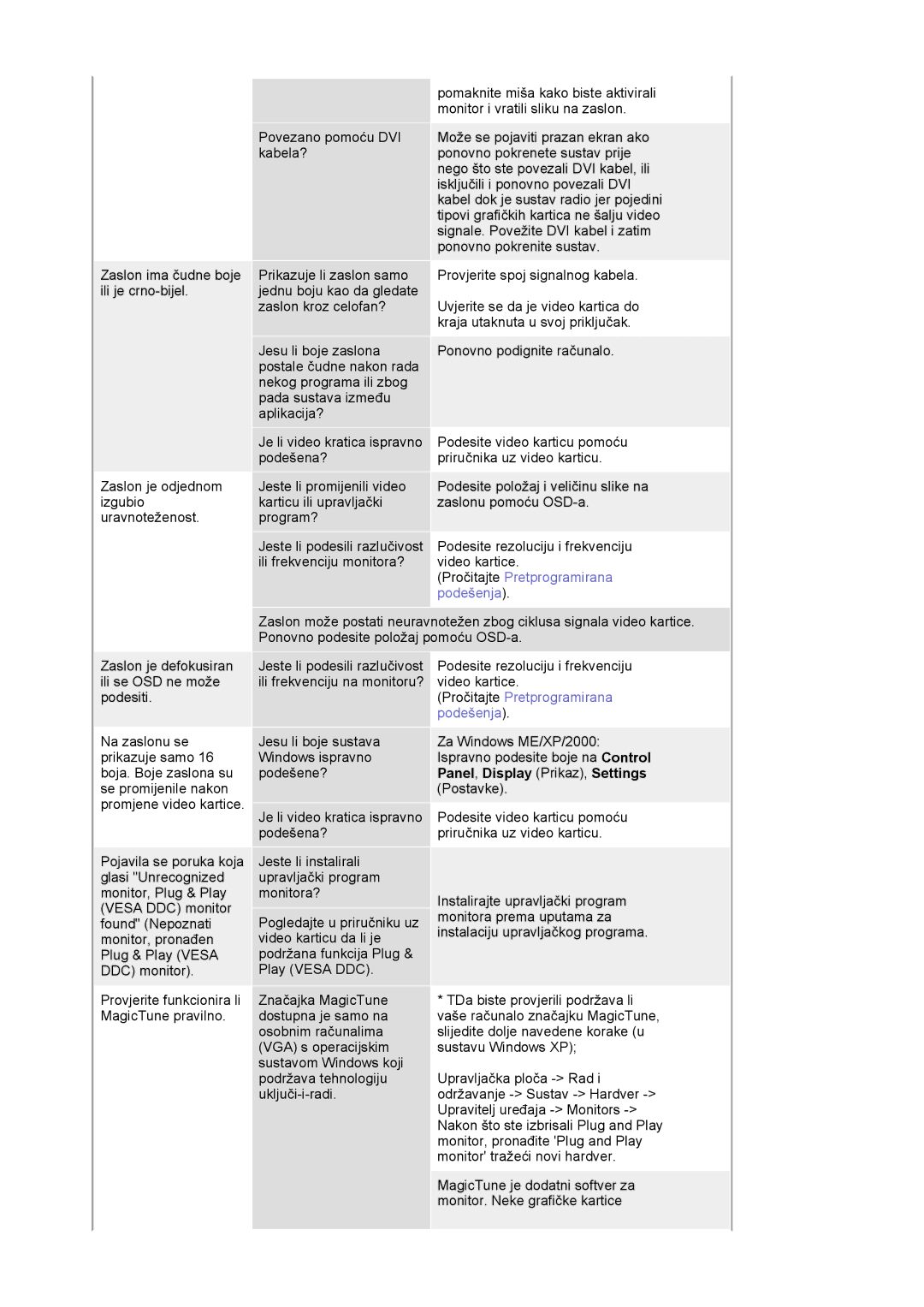 Samsung DE19PSQAQ/EDC, DE17PSQFV/EDC, DE17PSQAQ/EDC, DE19PSQFV/EDC, GS19ESSS/EDC manual Pročitajte Pretprogramirana 