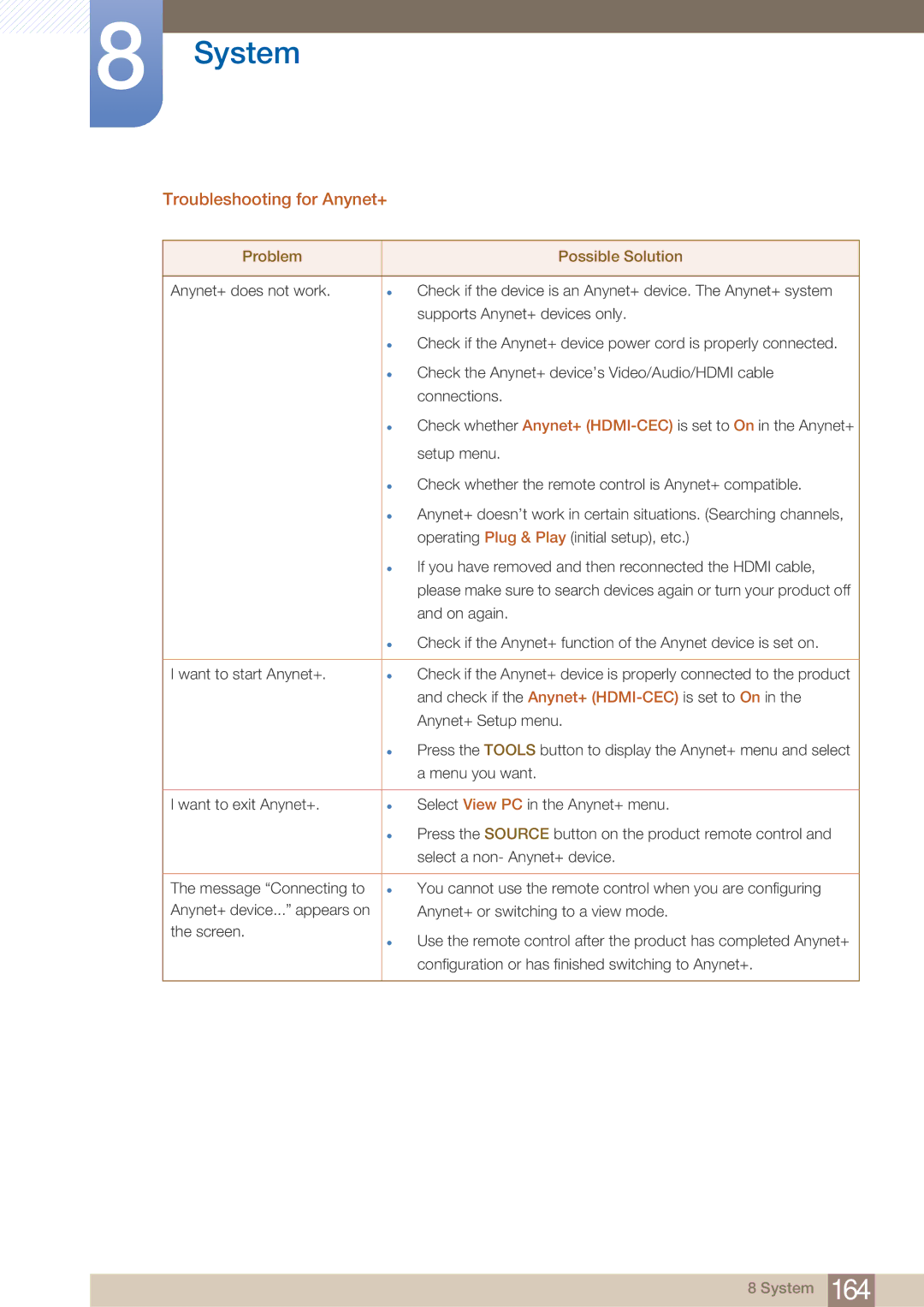 Samsung DE46C, DE55C, DE40C user manual Troubleshooting for Anynet+, Problem Possible Solution 