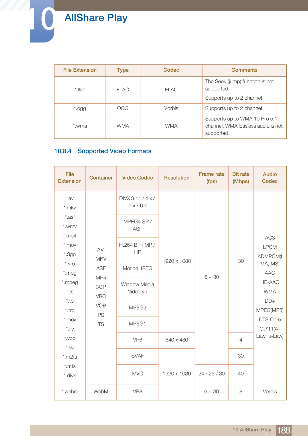 Samsung DE46C, DE55C, DE40C user manual Supported Video Formats 