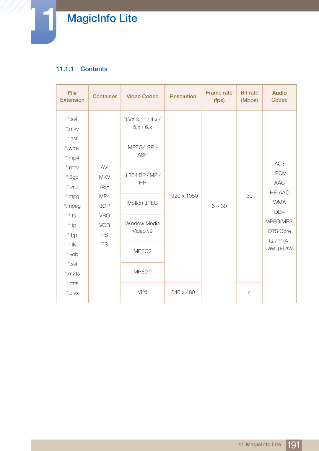 Samsung DE46C, DE55C, DE40C user manual Contents 