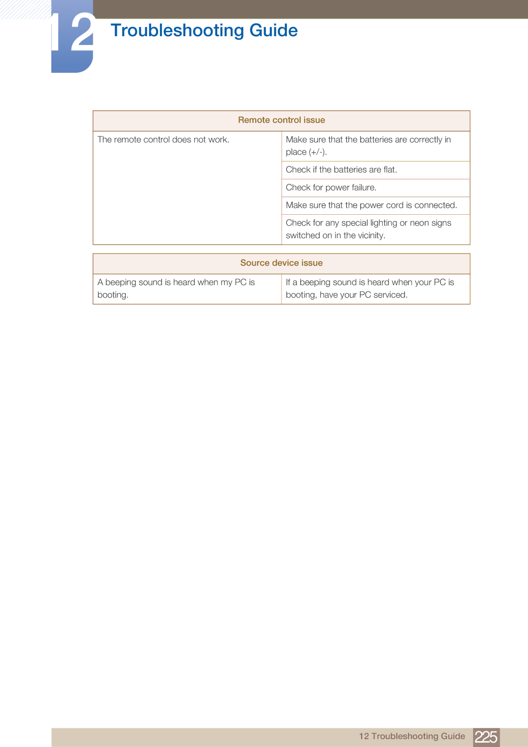 Samsung DE55C, DE40C, DE46C user manual Remote control issue, Source device issue 