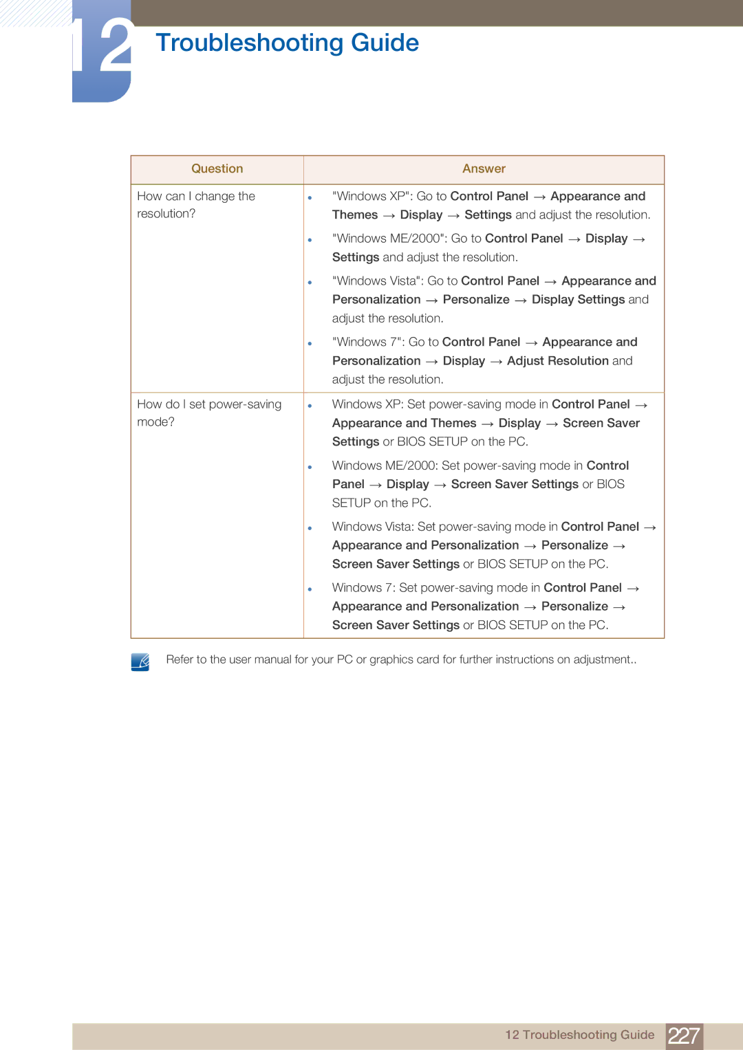 Samsung DE46C, DE55C, DE40C user manual Troubleshooting Guide 