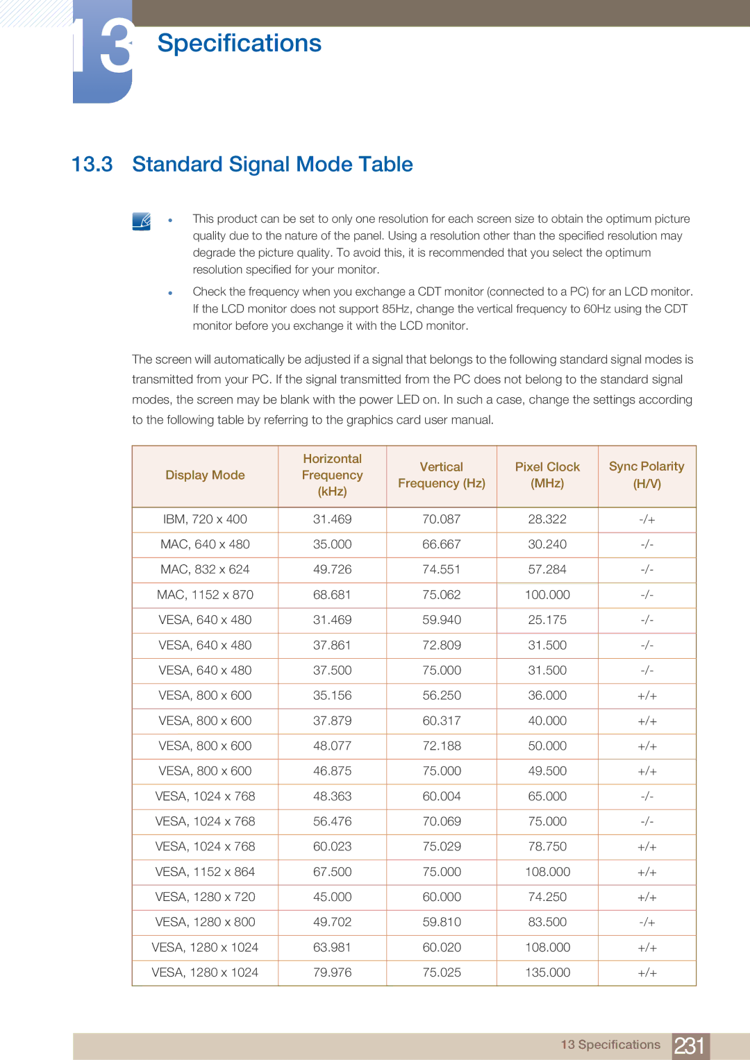 Samsung DE55C, DE40C, DE46C user manual Standard Signal Mode Table 