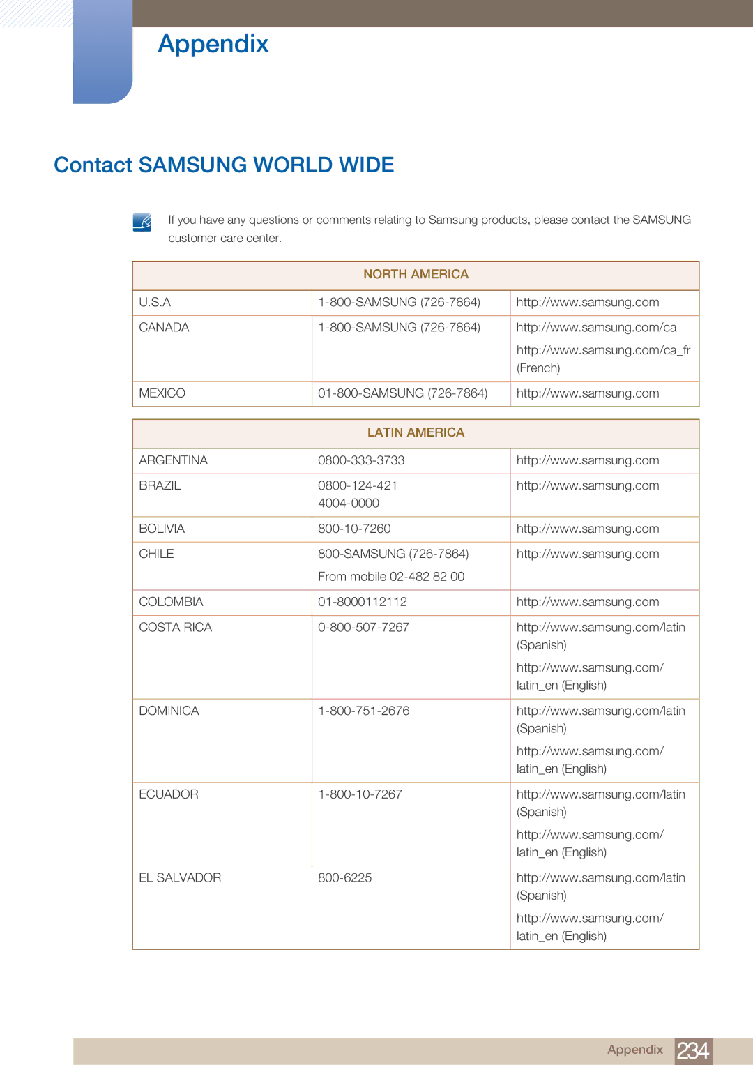 Samsung DE55C, DE40C, DE46C user manual Appendix, Contact Samsung World Wide 