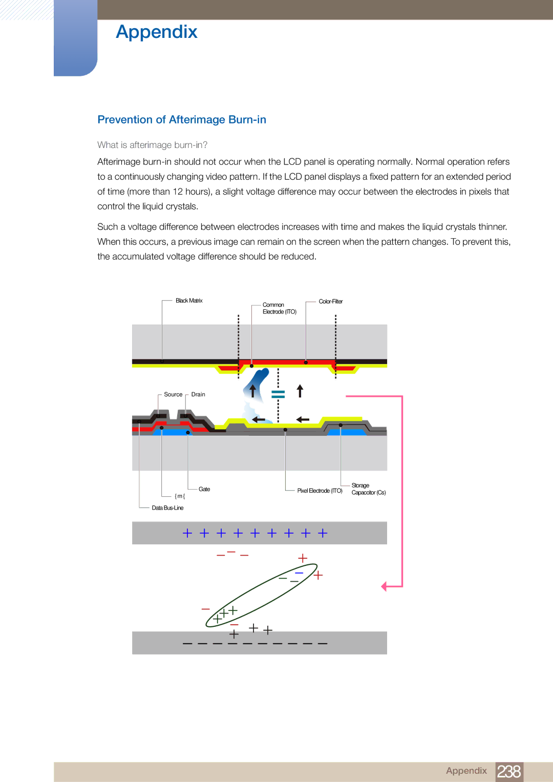 Samsung DE40C, DE55C, DE46C user manual Prevention of Afterimage Burn-in, What is afterimage burn-in? 