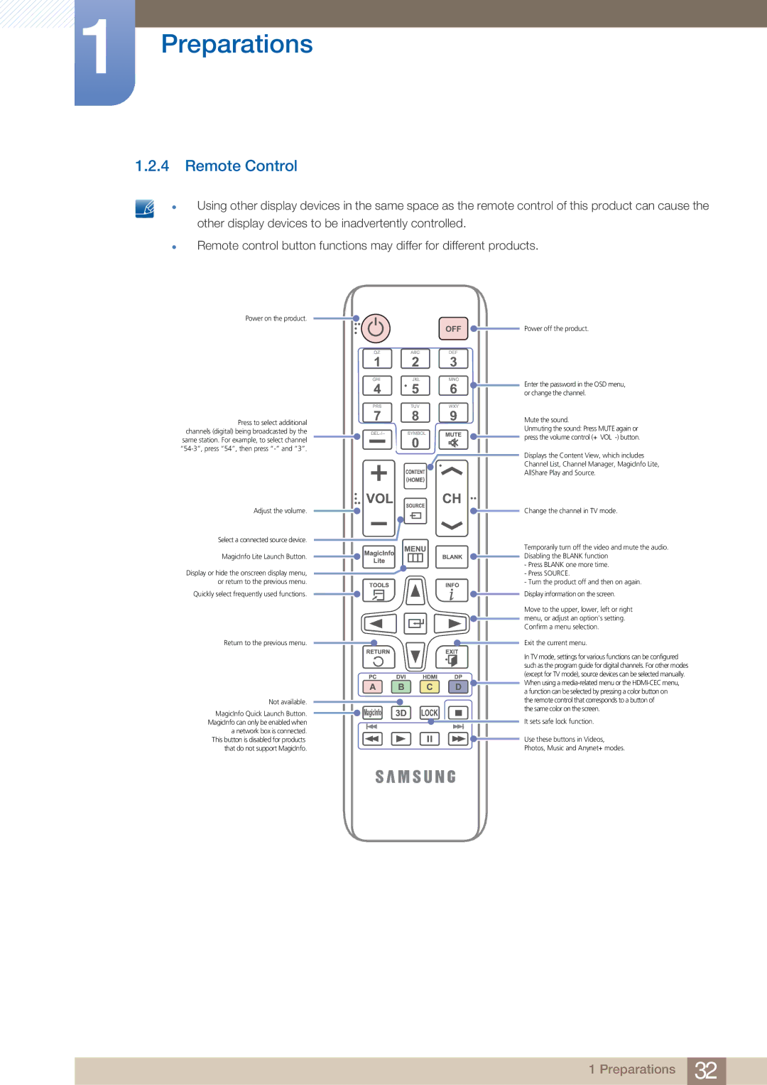 Samsung DE46C, DE55C, DE40C user manual Remote Control 