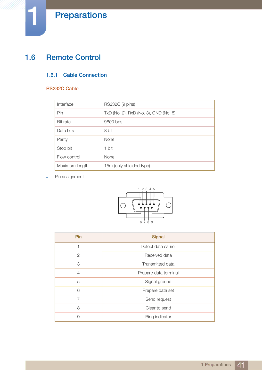 Samsung DE46C, DE55C, DE40C user manual Remote Control, Cable Connection, RS232C Cable, Pin Signal 