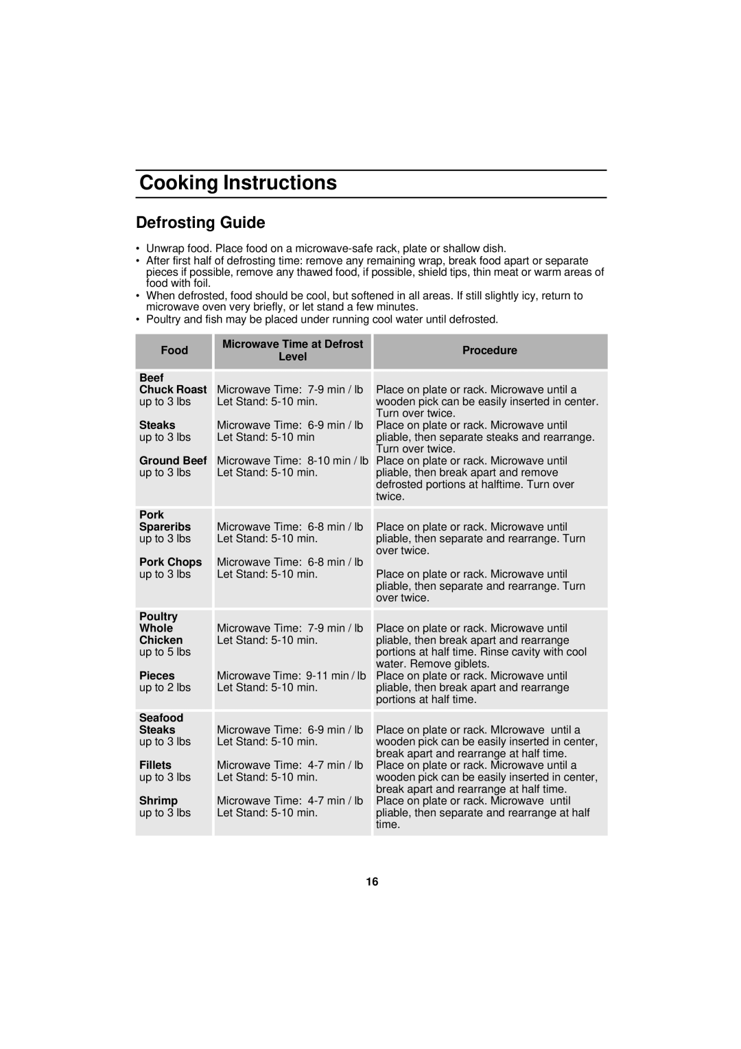 Samsung DE68-01931A-01 manual Defrosting Guide, Ground Beef 