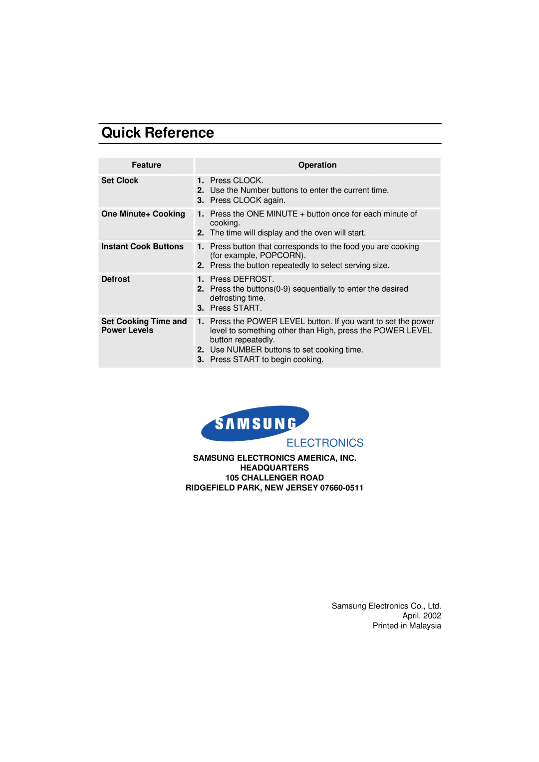 Samsung DE68-01931A-01 manual Quick Reference, Electronics 