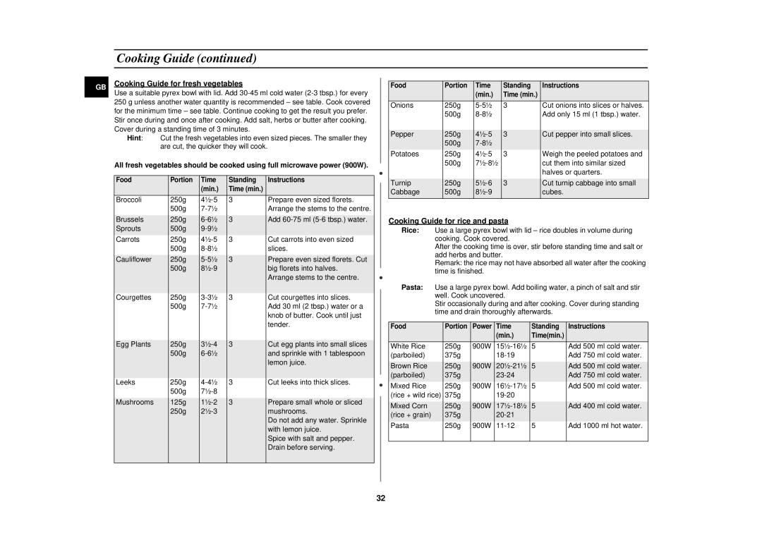 Samsung DE68-02258E technical specifications Cooking Guide for fresh vegetables, Cooking Guide for rice and pasta 