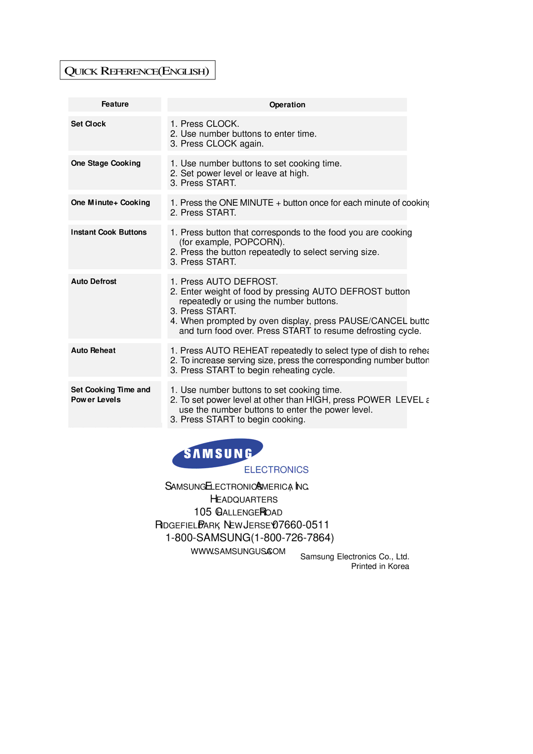 Samsung DE68-02846A Feature Operation Set Clock, One Stage Cooking, Instant Cook Buttons, Auto Defrost, Auto Reheat 