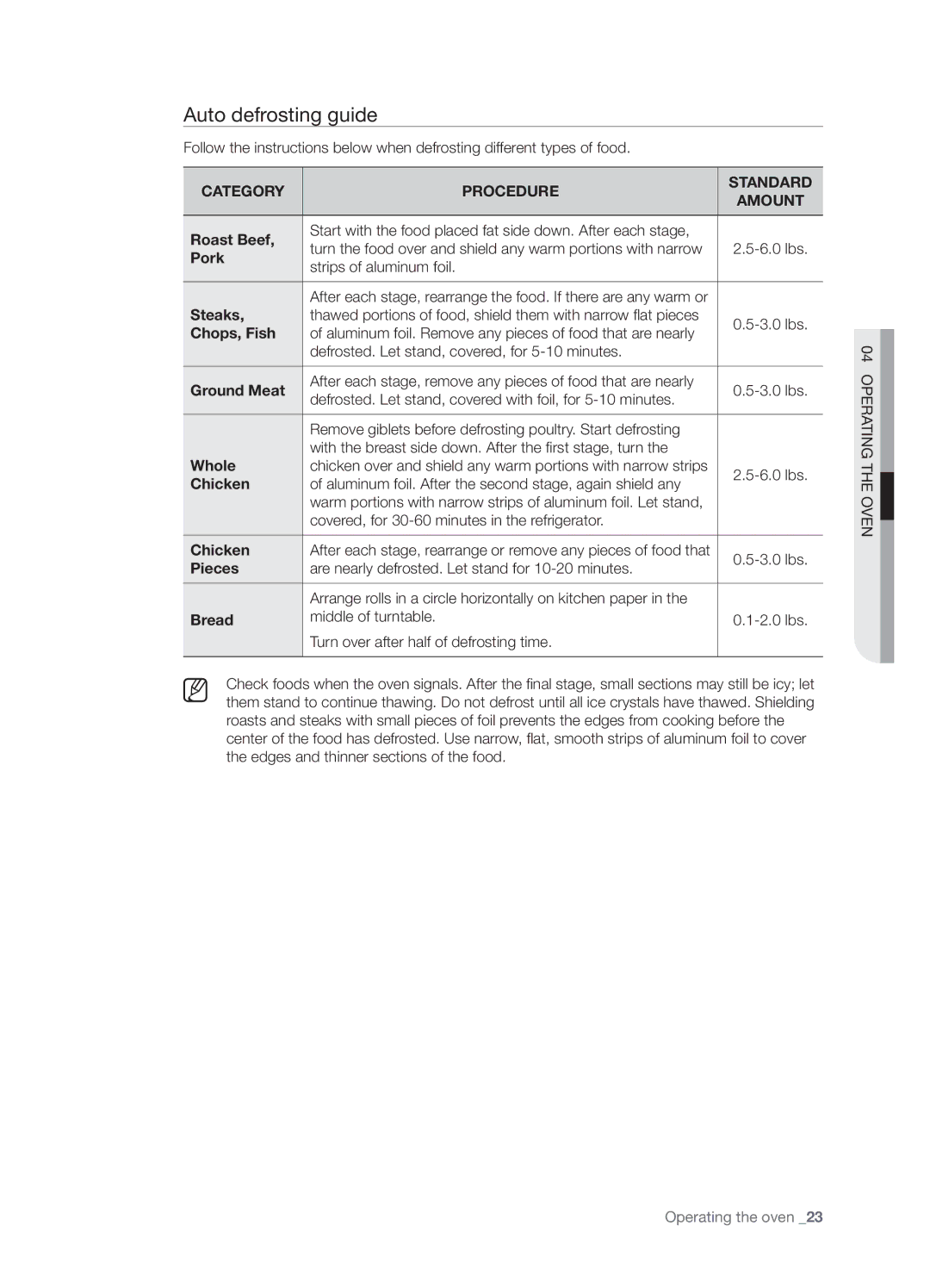 Samsung DE68-03267F-01 user manual Auto defrosting guide, Category Procedure Standard Amount 