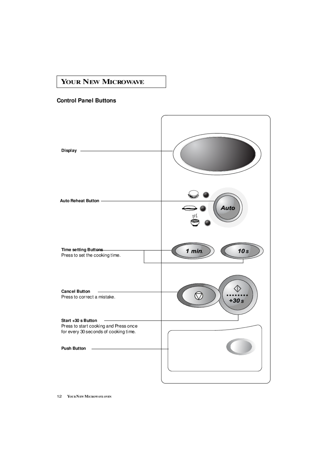 Samsung DE7711 Control Panel Buttons, Display Auto Reheat Button Time setting Buttons, Cancel Button, Start +30 s Button 