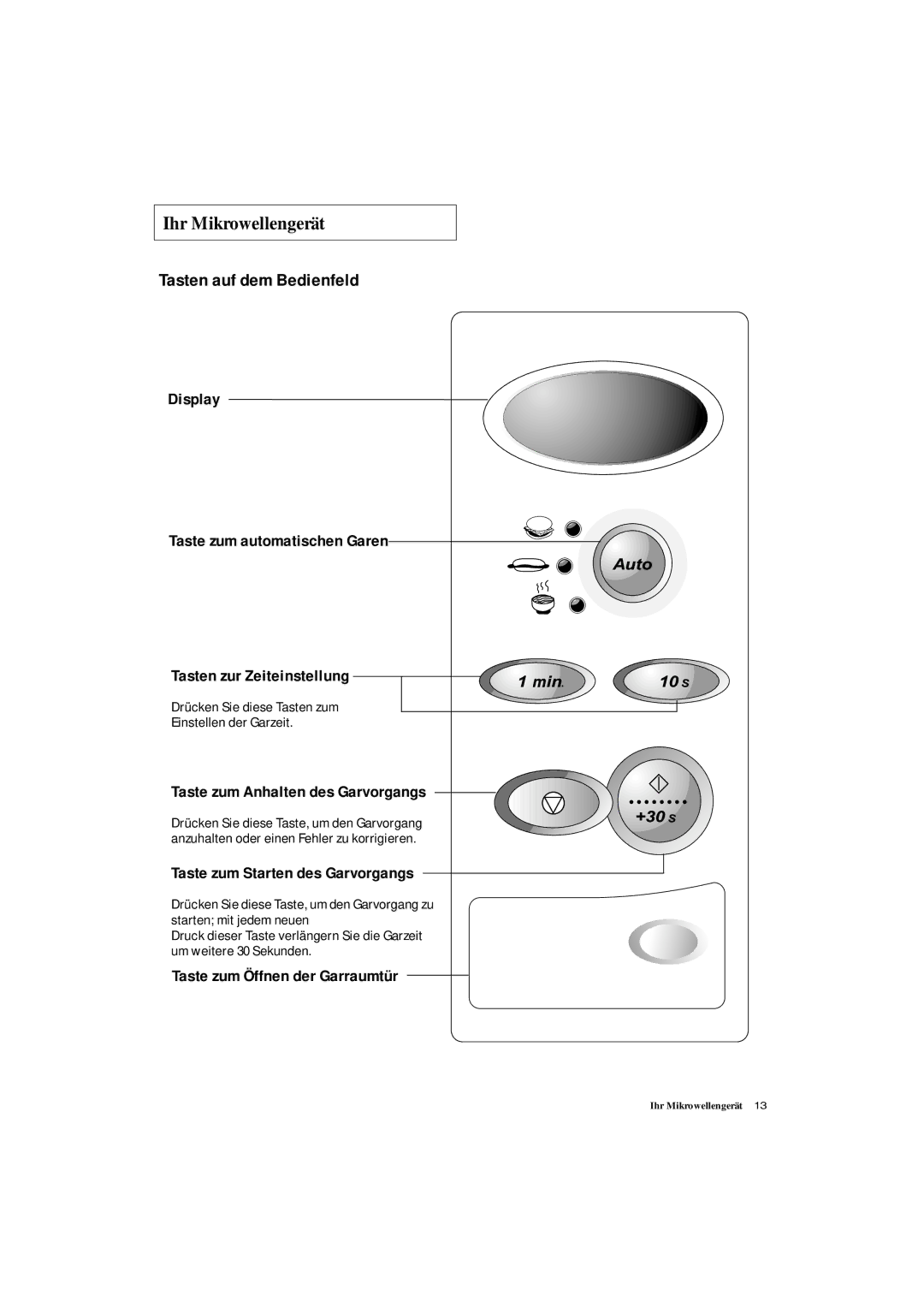 Samsung DE7711 manual Tasten auf dem Bedienfeld, Taste zum Anhalten des Garvorgangs, Taste zum Starten des Garvorgangs 