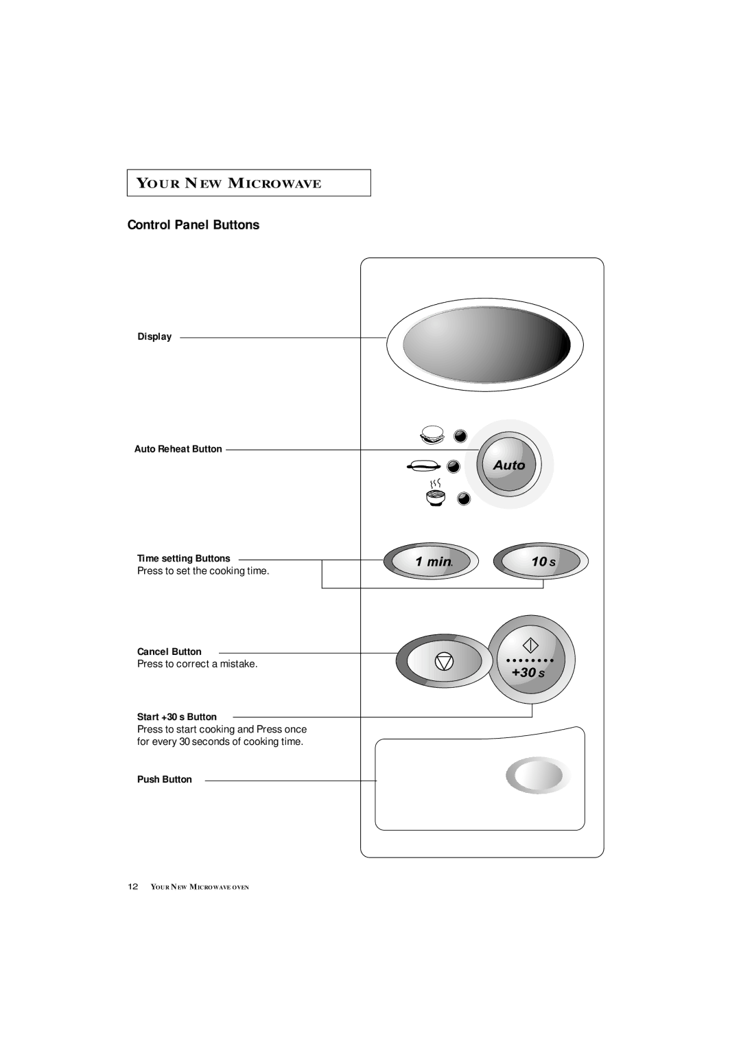 Samsung DE7711 Control Panel Buttons, Display Auto Reheat Button Time setting Buttons, Cancel Button, Start +30 s Button 