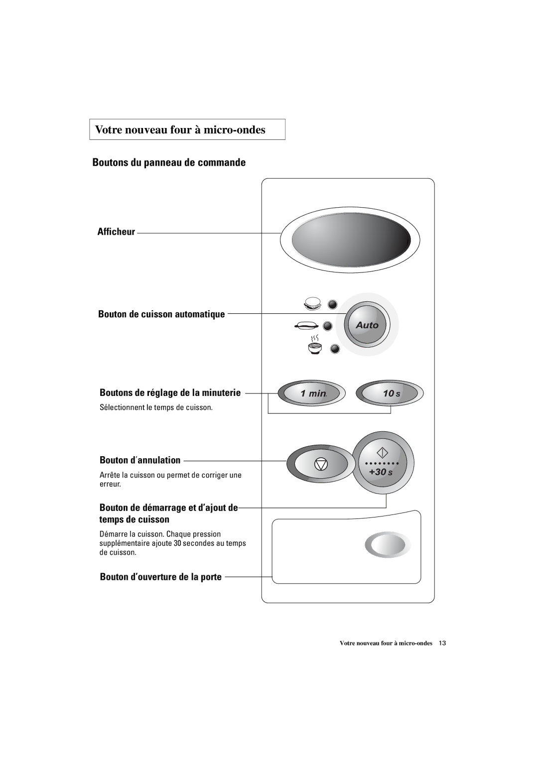 Samsung DE7711N/XEF manual Boutons du panneau de commande, Bouton d’annulation, Bouton d’ouverture de la porte 