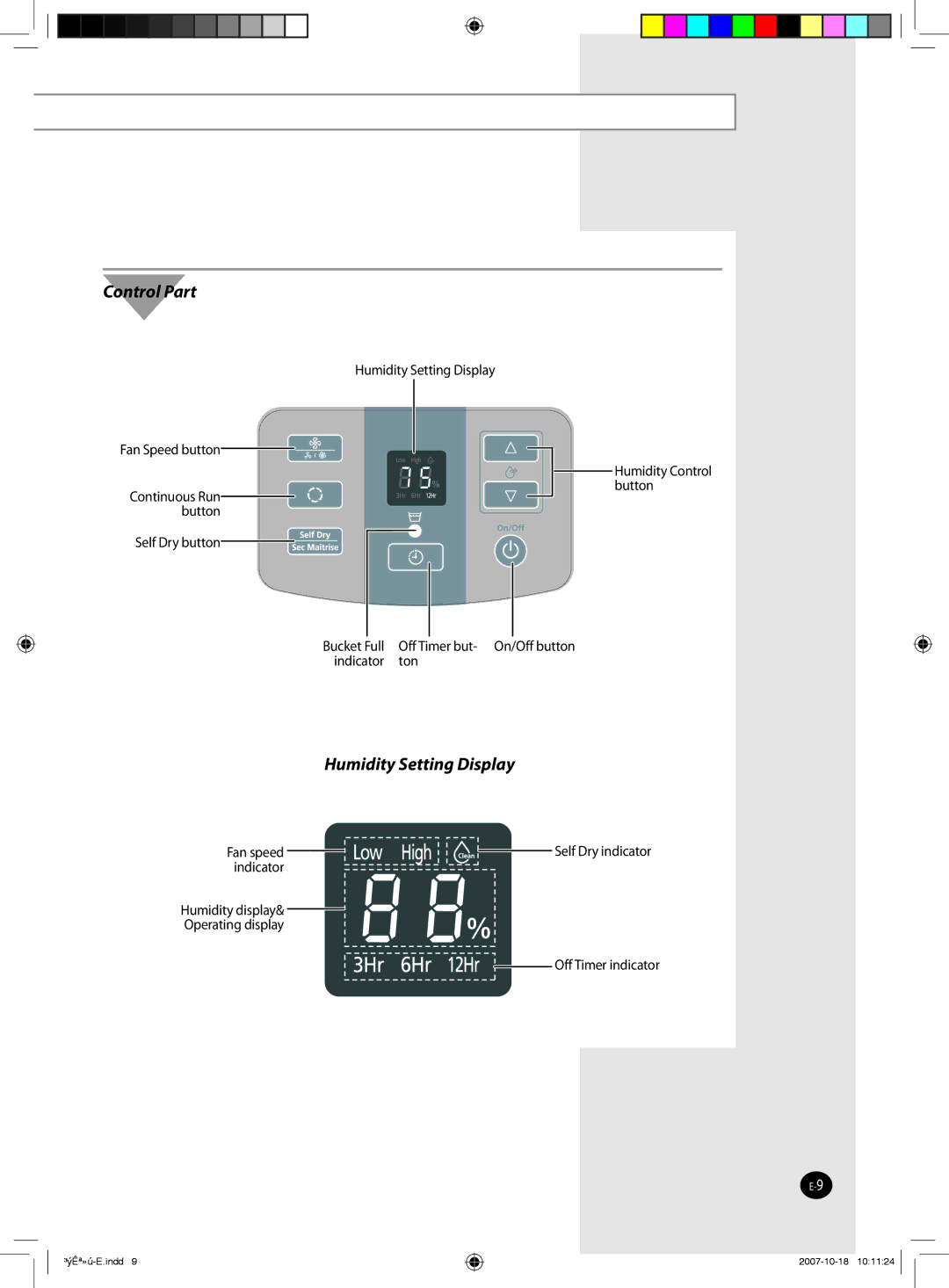 Samsung DED40EL8, DED65EL8, DED50EL8, DED30EL8, DED45EL8 technical specifications Control Part 