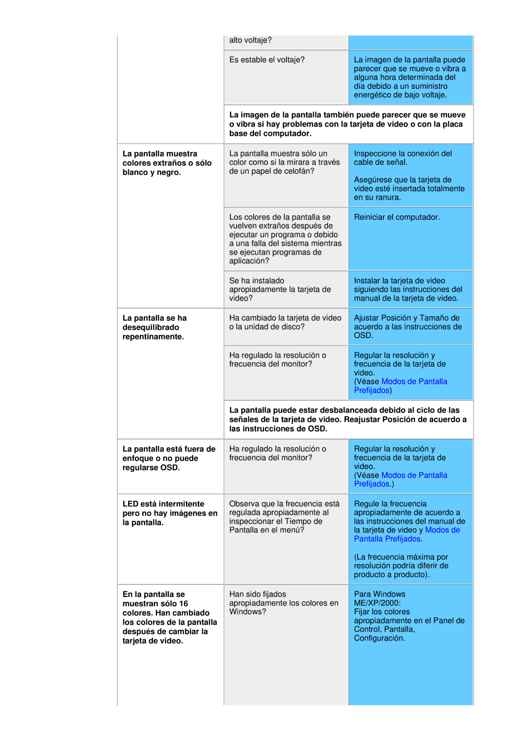 Samsung DF La pantalla muestra colores extraños o sólo blanco y negro, La pantalla se ha desequilibrado repentinamente 