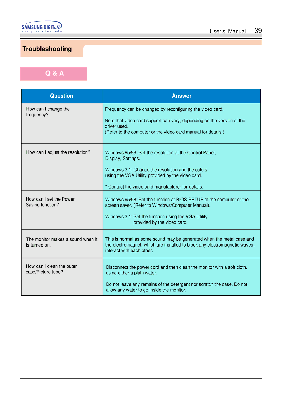 Samsung 755DFX manual Question Answer 