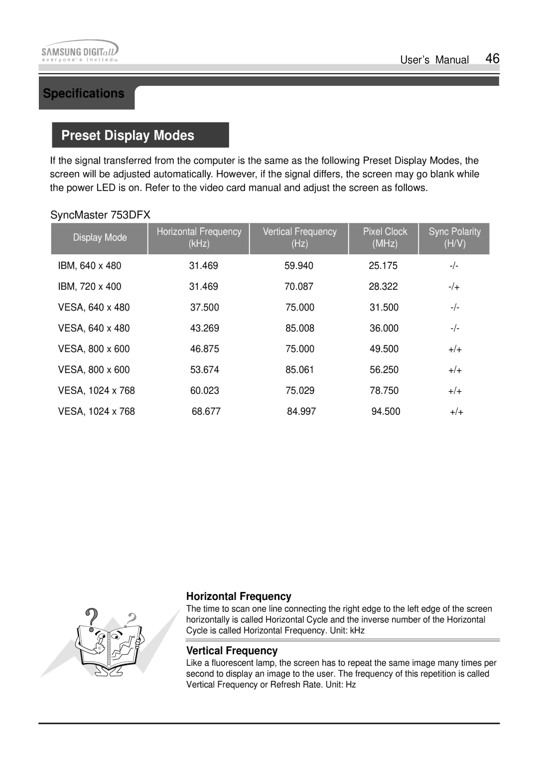 Samsung 755DFX manual Preset Display Modes, Horizontal Frequency, Vertical Frequency 