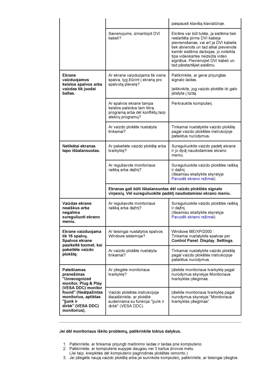 Samsung DI17PSQRV/EDC manual Ekrane, Vaizduojamos, Keistos spalvos arba, Vaizdas tik juodai, Baltas, Netikėtai ekranas 