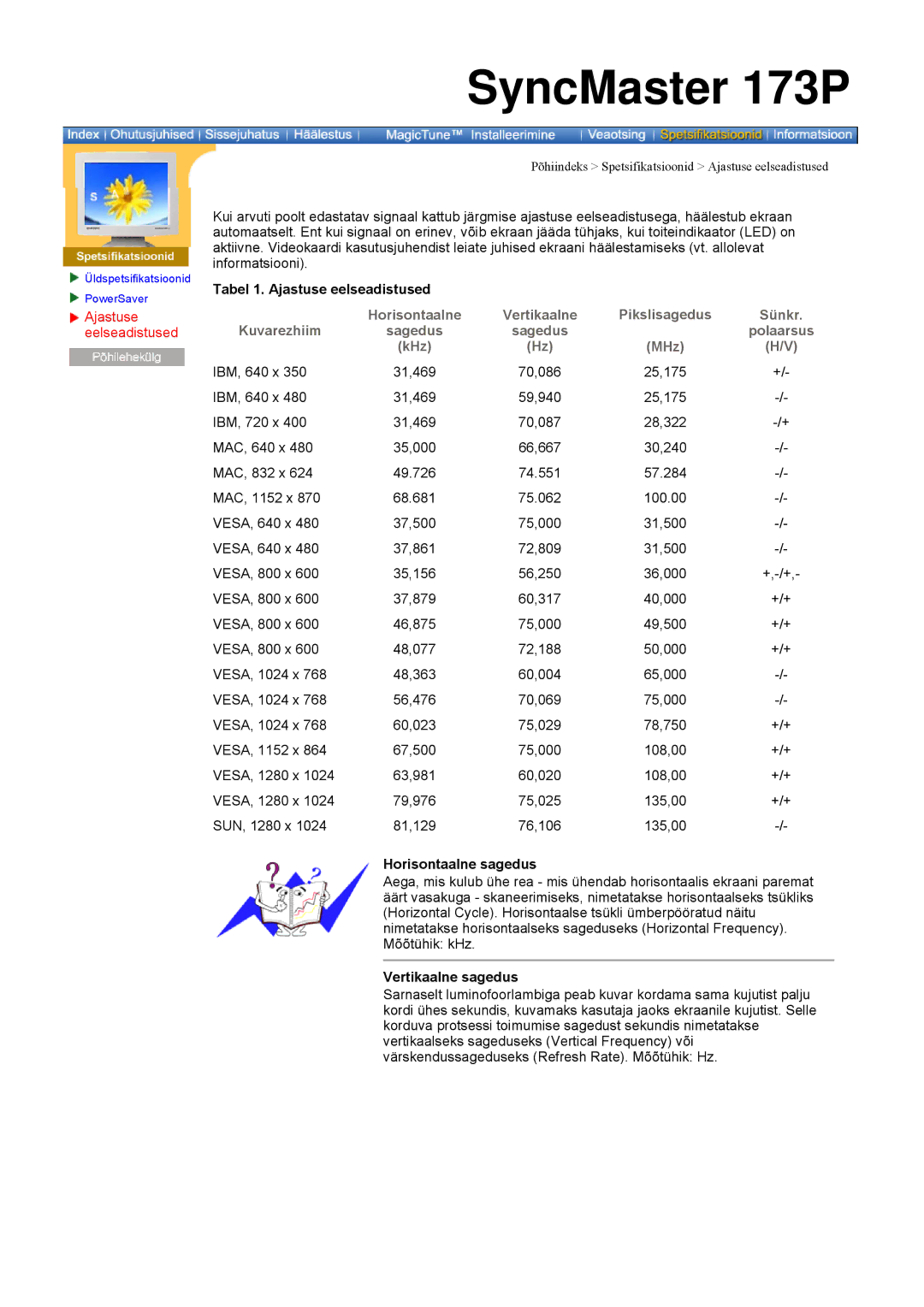 Samsung DI17PSQRV/EDC, DI17PSQJV/EDC manual Tabel 1. Ajastuse eelseadistused, Horisontaalne sagedus, Vertikaalne sagedus 