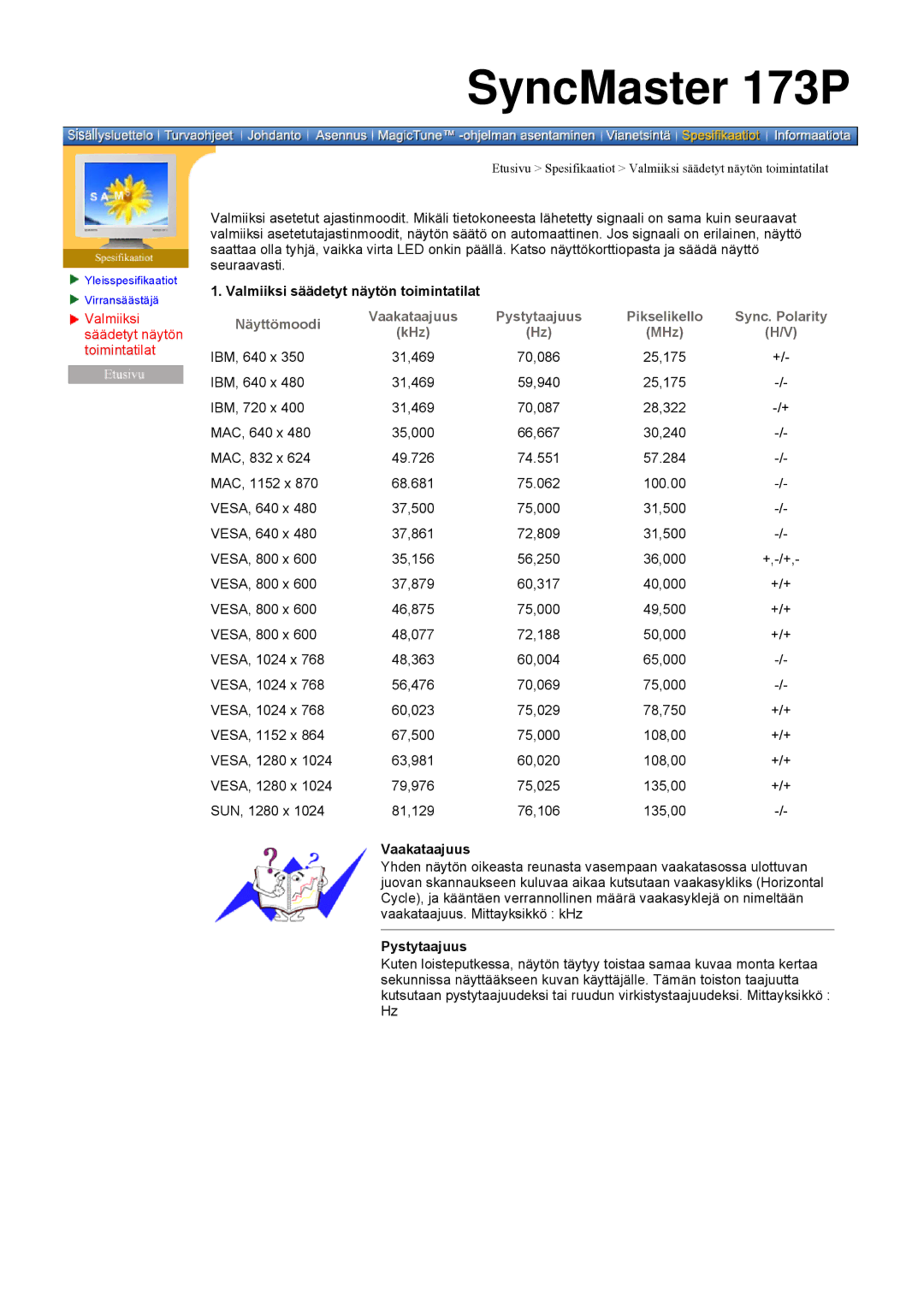 Samsung DI17PSQAQ/EDC, DI19PSQAQ/EDC, DI19PSQRV/EDC Valmiiksi säädetyt näytön toimintatilat, Vaakataajuus, Pystytaajuus 