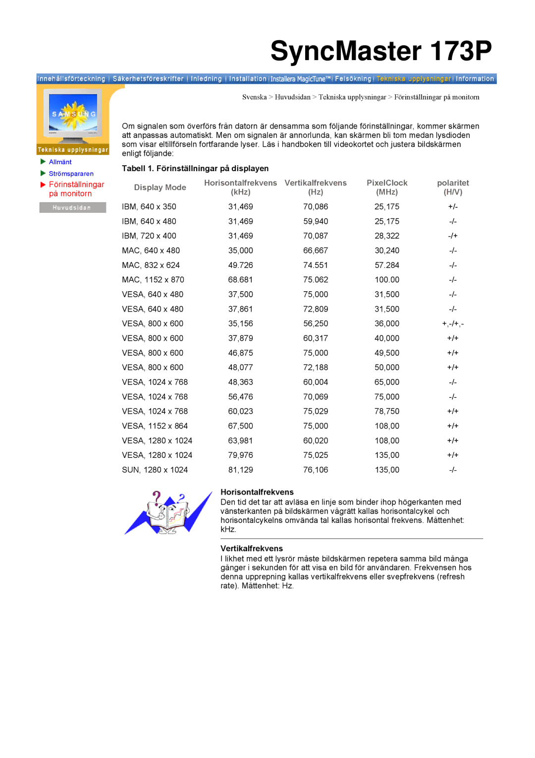 Samsung DI17PSQAQ/EDC, DI19PSQAQ/EDC manual Tabell 1. Förinställningar på displayen, Horisontalfrekvens, Vertikalfrekvens 