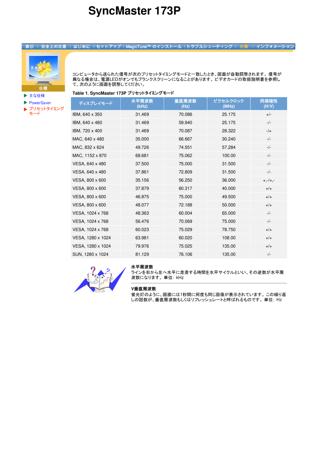 Samsung DI17PSQRV/XSJ, DI19PSQRV/XSJ, DI17PSQRV/EDC, DI17PSQJV/EDC, DI17PSQFV/EDC, DI19PSQJV/XSJ プリセットタイミング モード, 水平周波数, V垂直周波数 