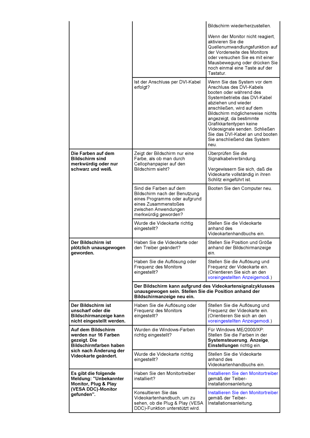 Samsung DI17PSQAQ/EDC, DI19PSQTV/EDC, DI17PSQRV/EDC, DI17PSQJV/EDC manual Der Bildschirm ist plötzlich unausgewogen geworden 