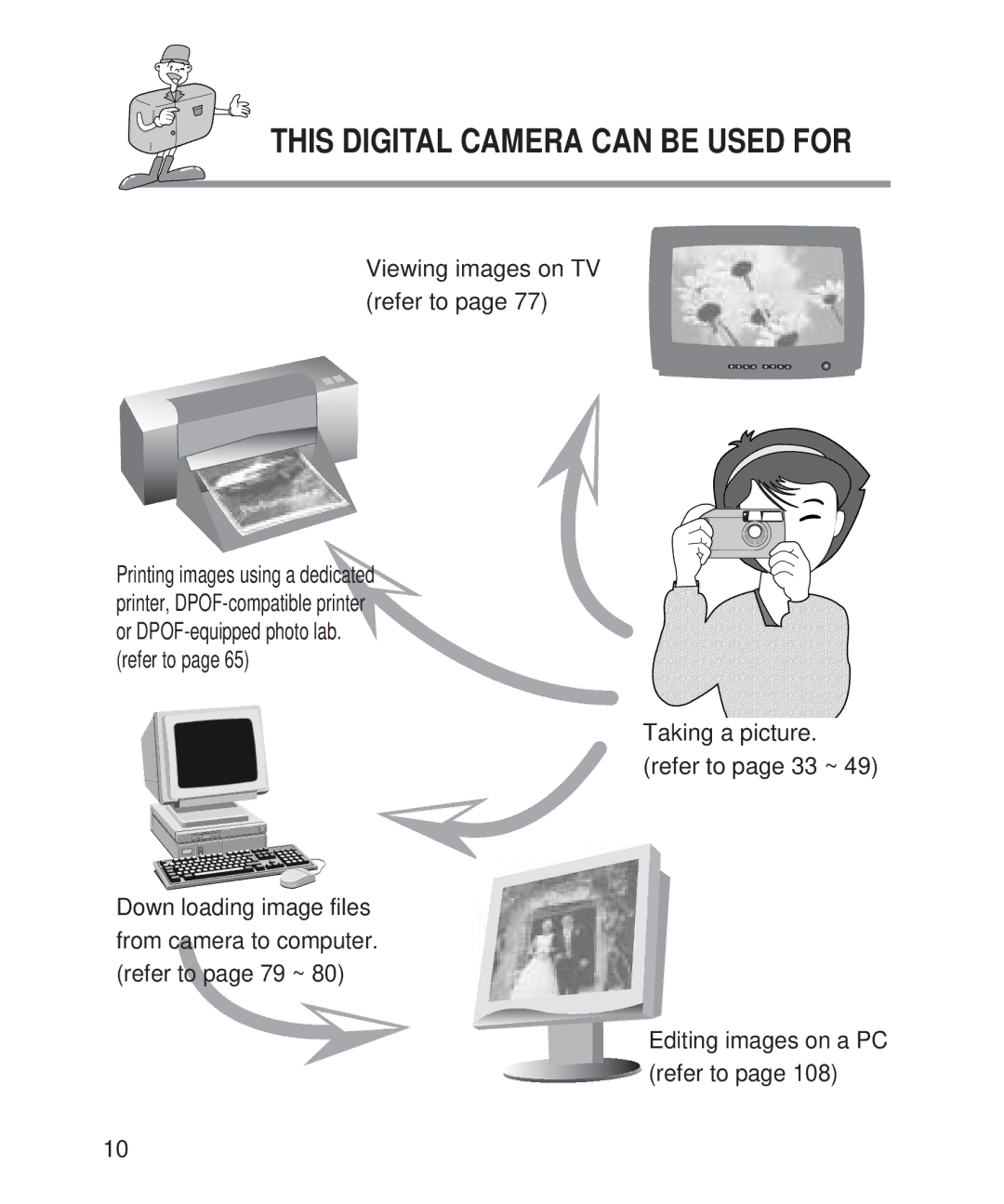 Samsung Digimax 101 manual This Digital Camera can be Used for, Viewing images on TV refer to 