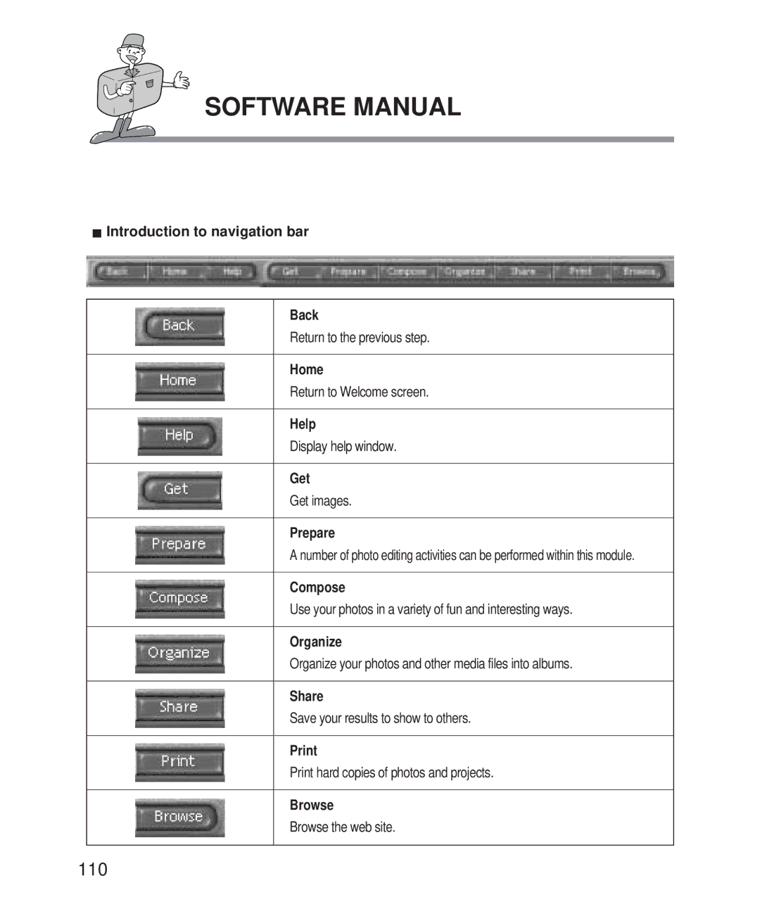 Samsung Digimax 101 Introduction to navigation bar Back, Home, Help, Get, Prepare, Compose, Organize, Share, Print, Browse 