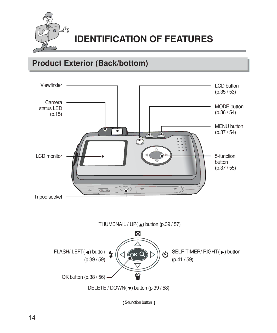 Samsung Digimax 101 manual Product Exterior Back/bottom, Thumbnail / UP button p.39, SELF-TIMER/ Right button 