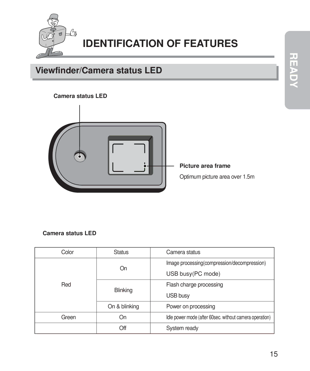 Samsung Digimax 101 manual Viewfinder/Camera status LED, Camera status LED Picture area frame 