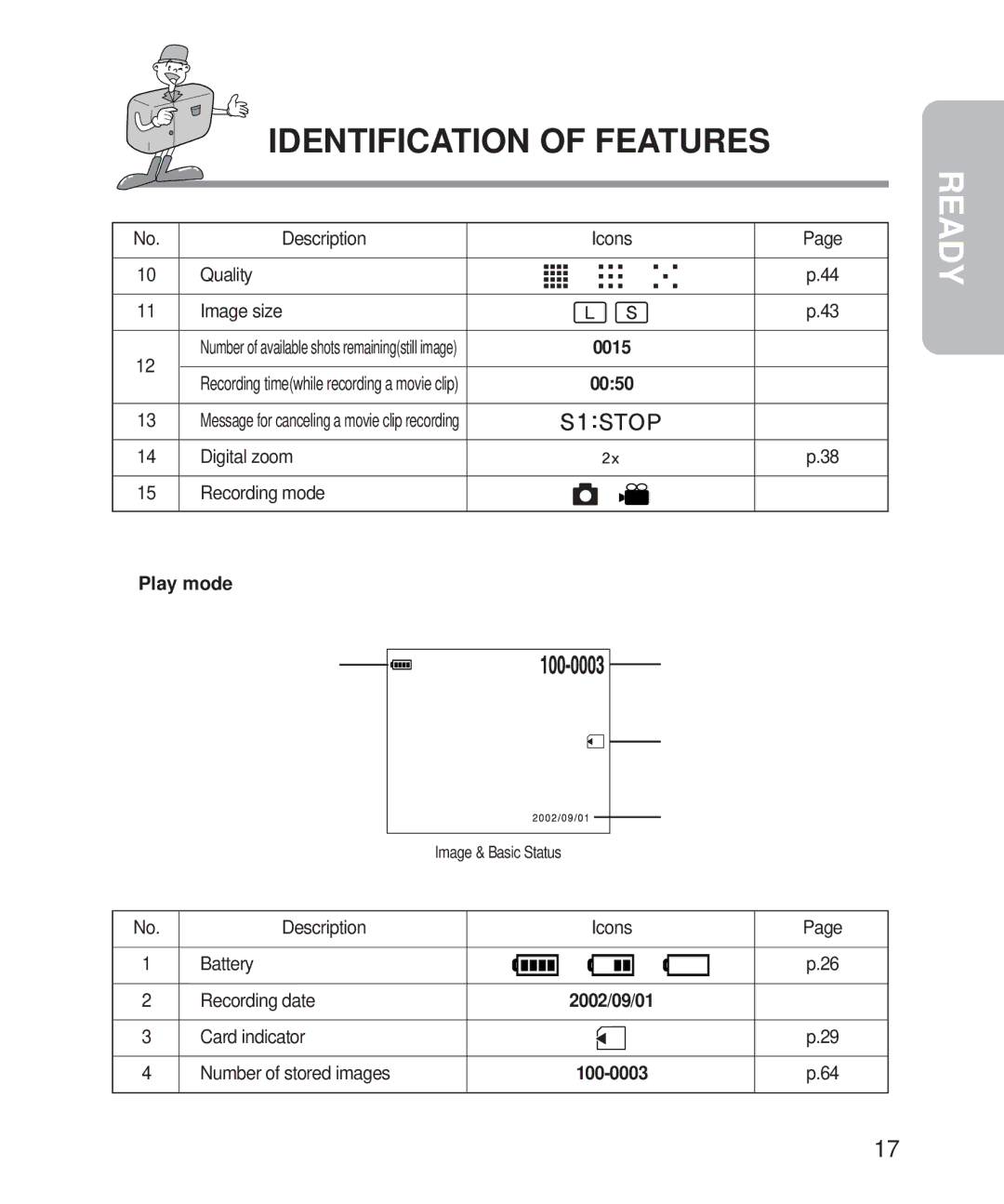 Samsung Digimax 101 manual 0015, 0050, Play mode, 100-0003 