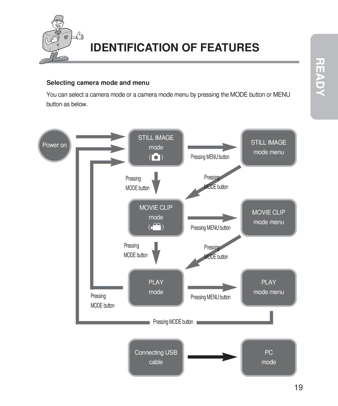 Samsung Digimax 101 manual Selecting camera mode and menu, Pressing Mode button, Pressing Menu button 