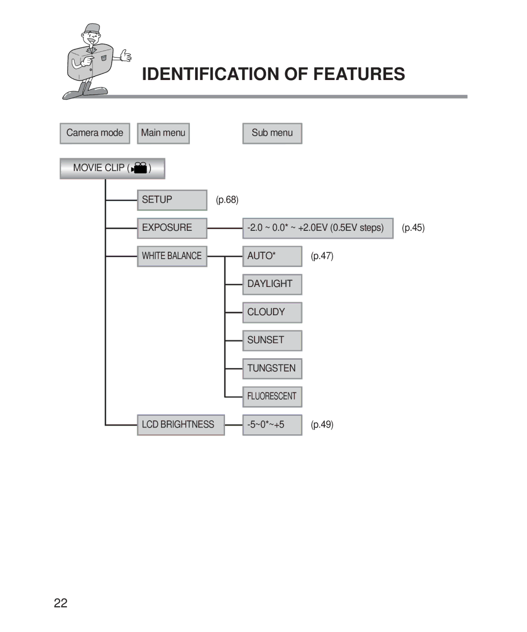 Samsung Digimax 101 manual Movie Clip Setup Exposure 