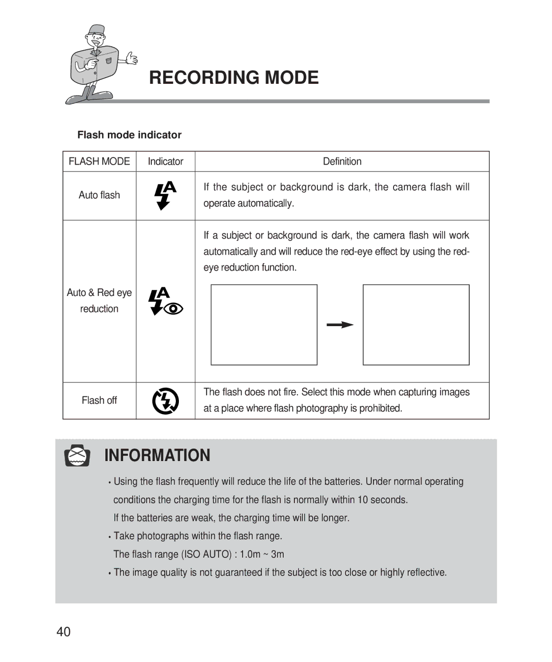 Samsung Digimax 101 manual Flash mode indicator, Indicator Definition, Operate automatically, Eye reduction function 