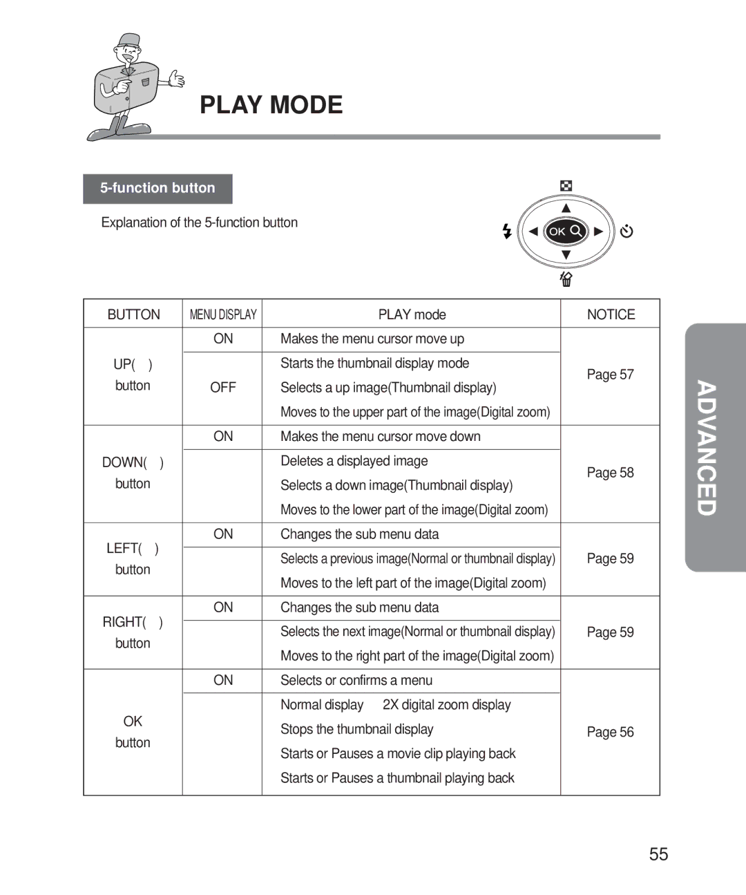 Samsung Digimax 101 manual Button 