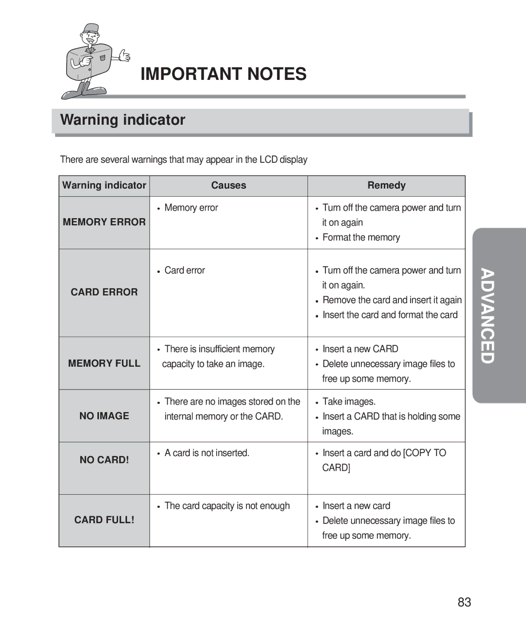 Samsung Digimax 101 manual Causes Remedy, Card 